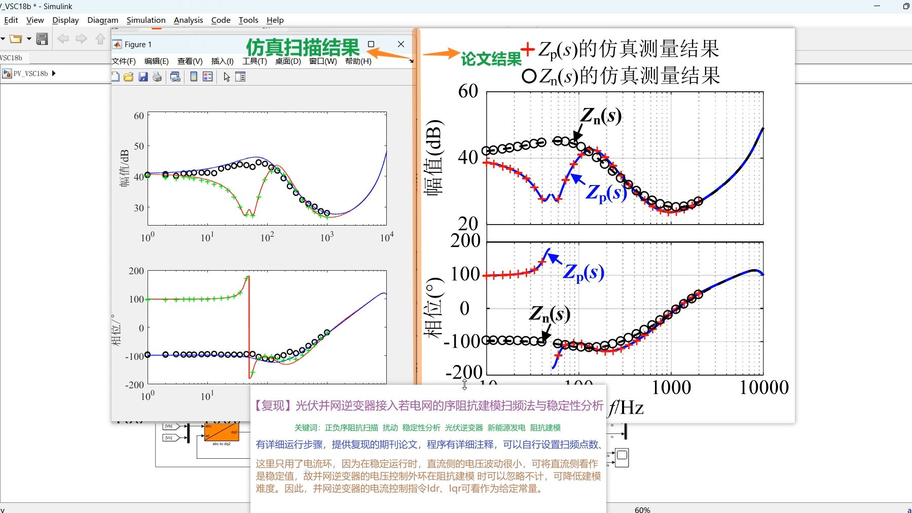 【复现】光伏并网逆变器接入弱电网的序阻抗建模扫频法与稳定性分析哔哩哔哩bilibili