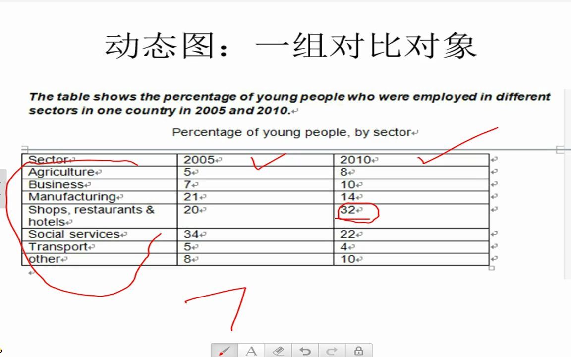 [图]雅思-静态图和动态图的描写顺序、对比、选数据_