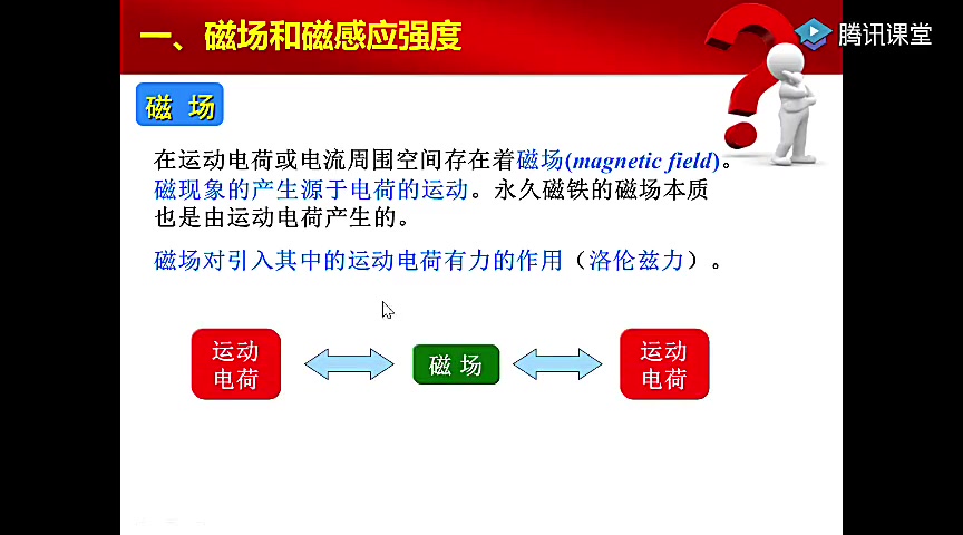 磁场01:磁场和磁感应线哔哩哔哩bilibili