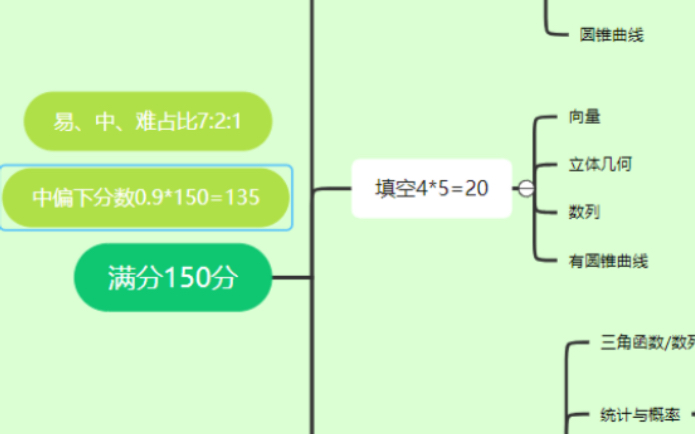 [图]高考数学试卷分析