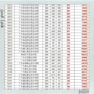 Download Video: 2024高职高考分数线参考