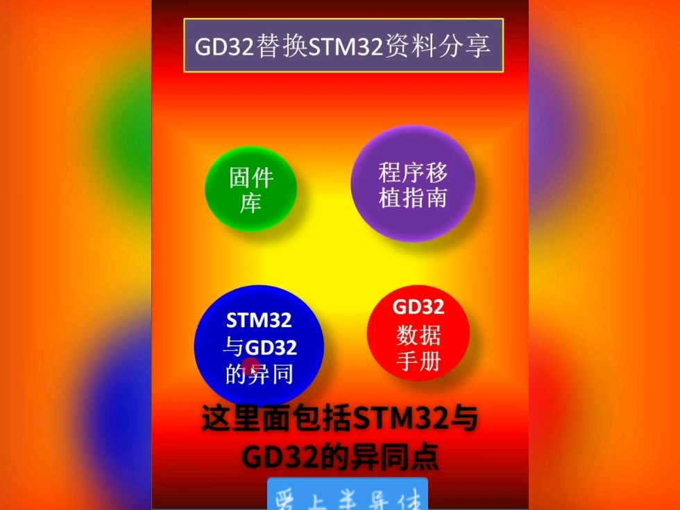 一份有关国产芯片GD32的硬核资料包哔哩哔哩bilibili