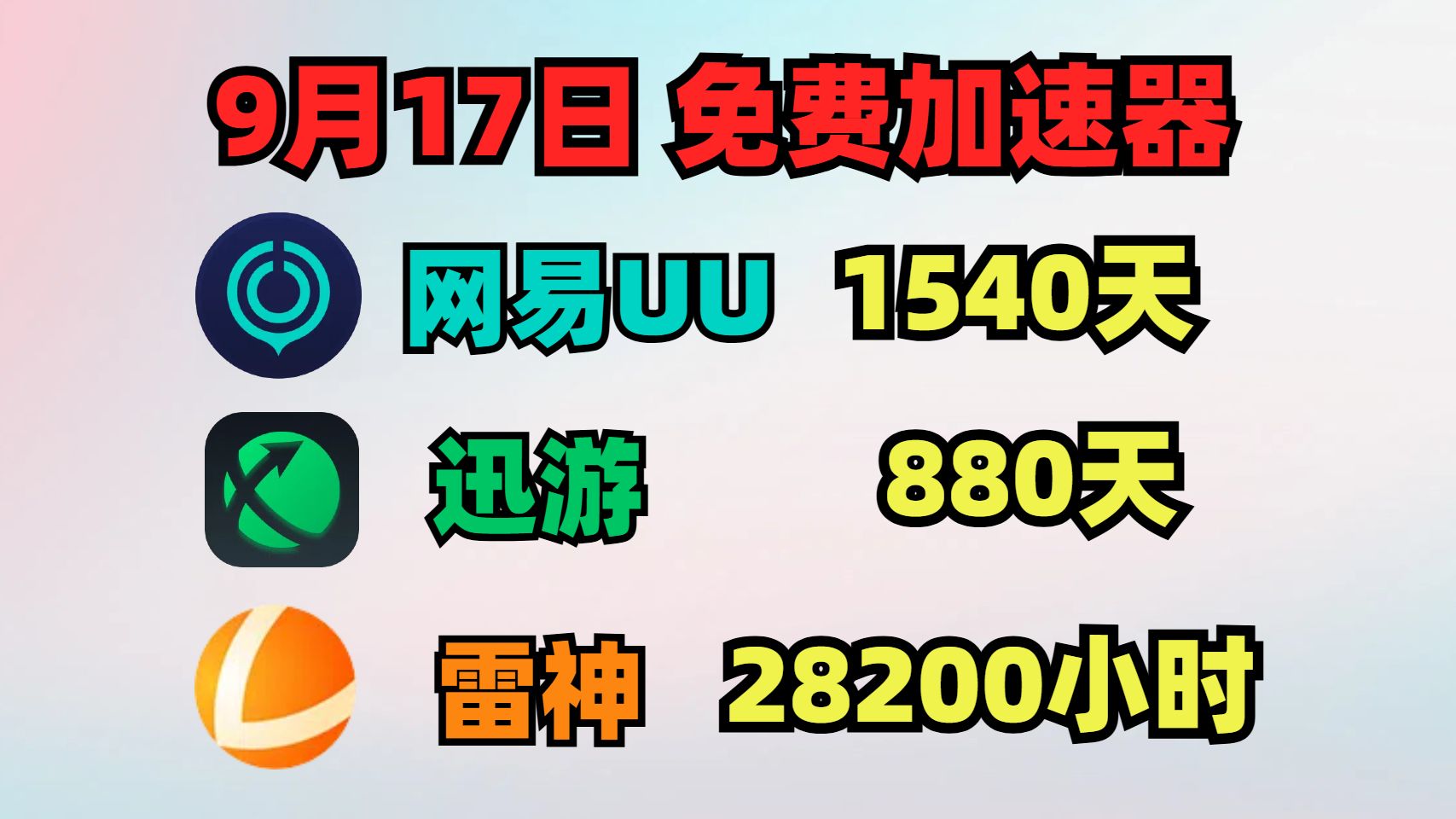 9月17日UU加速器免费1540天兑换码!雷神28200天兑换码!迅游880天!奇游/NN的兑换口令!周卡/月卡/天卡 兑换码!人手一份! 先到先得!网络游戏热...