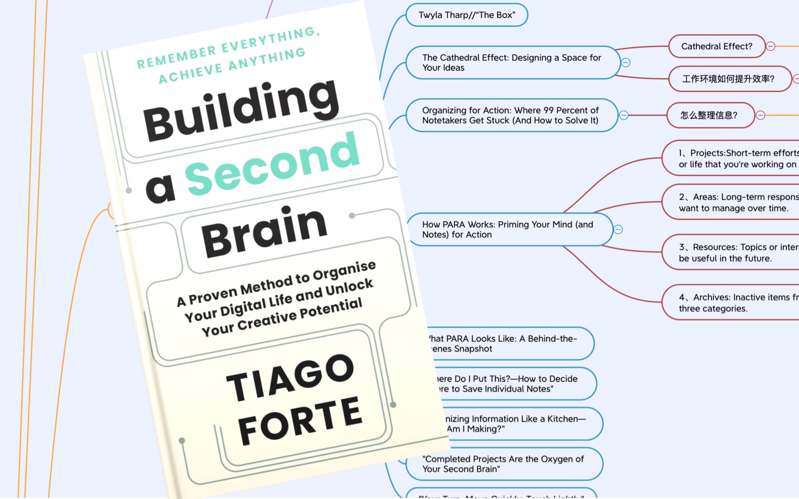 什么是第二大脑?Building a second brain by Tiago Forte. 一本个人信息管理的工具书.规范化流程化标准化我们处理信息的过程.哔哩哔哩bilibili