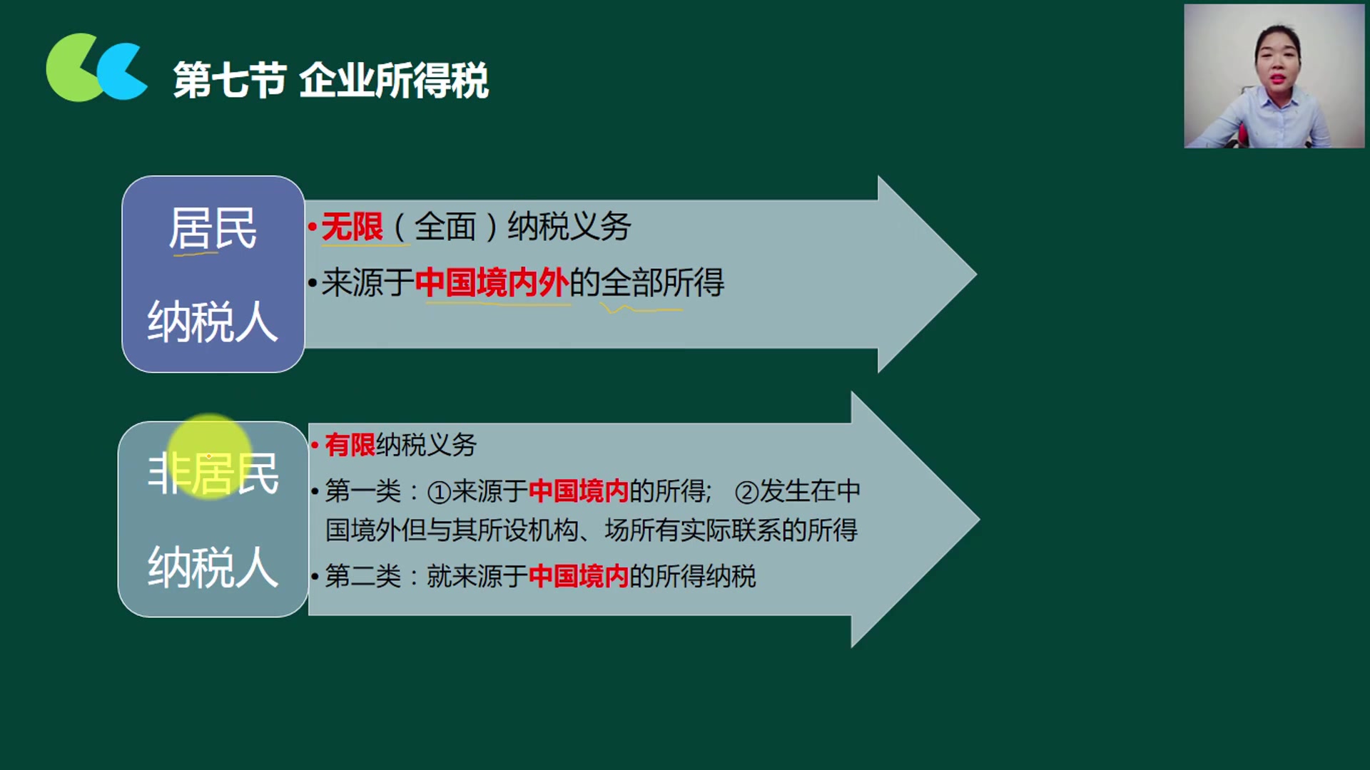 企业所得税的征收企业所得税应纳税企业所得税怎么填写哔哩哔哩bilibili