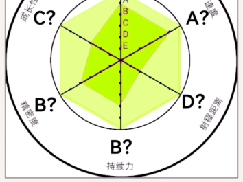 替身面板(5)哔哩哔哩bilibili