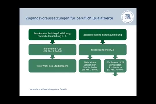 [图]Studium ohne Abi – na klar! | Allgemeine Studienberatung und -information