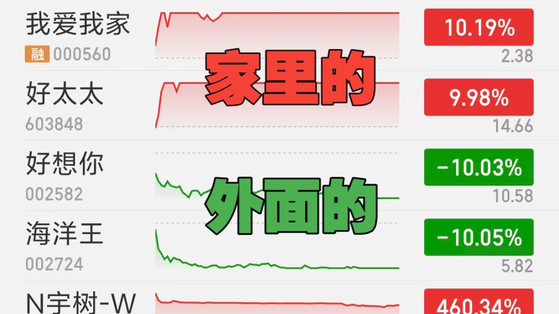 七夕一战妻离子散，明明火箭回收宇树上市，怎么又得开始护盘了