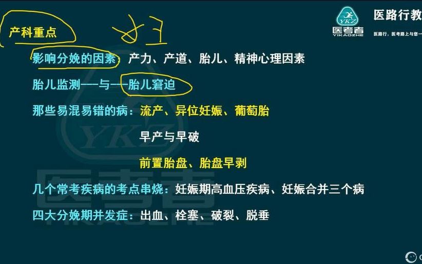 [图]医路行冲刺串讲临床-妇产科串讲3（下午）