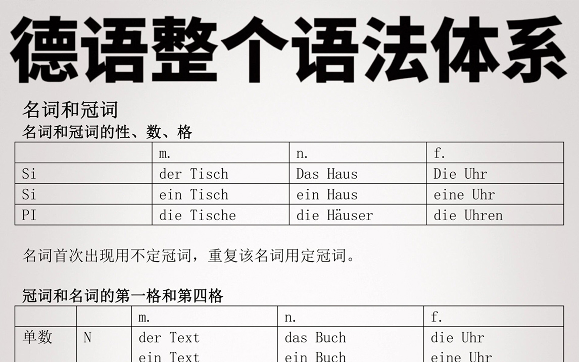 [图]【德语学习】很变态但能一次弄懂德语体系！逼自己一次性啃完直接上岸！附43页语法合集