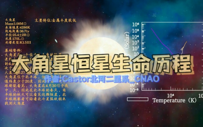 大角星恒星生命历程——牧夫座˜Ÿ、北天夜空最亮星哔哩哔哩bilibili