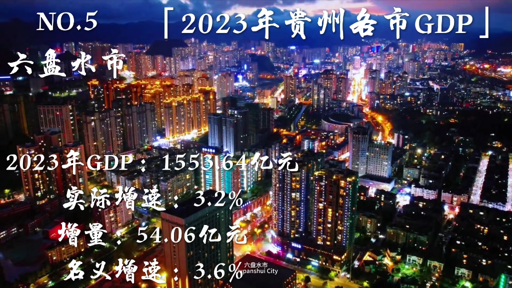 2023年贵州9市GDP,贵州省GDP哔哩哔哩bilibili