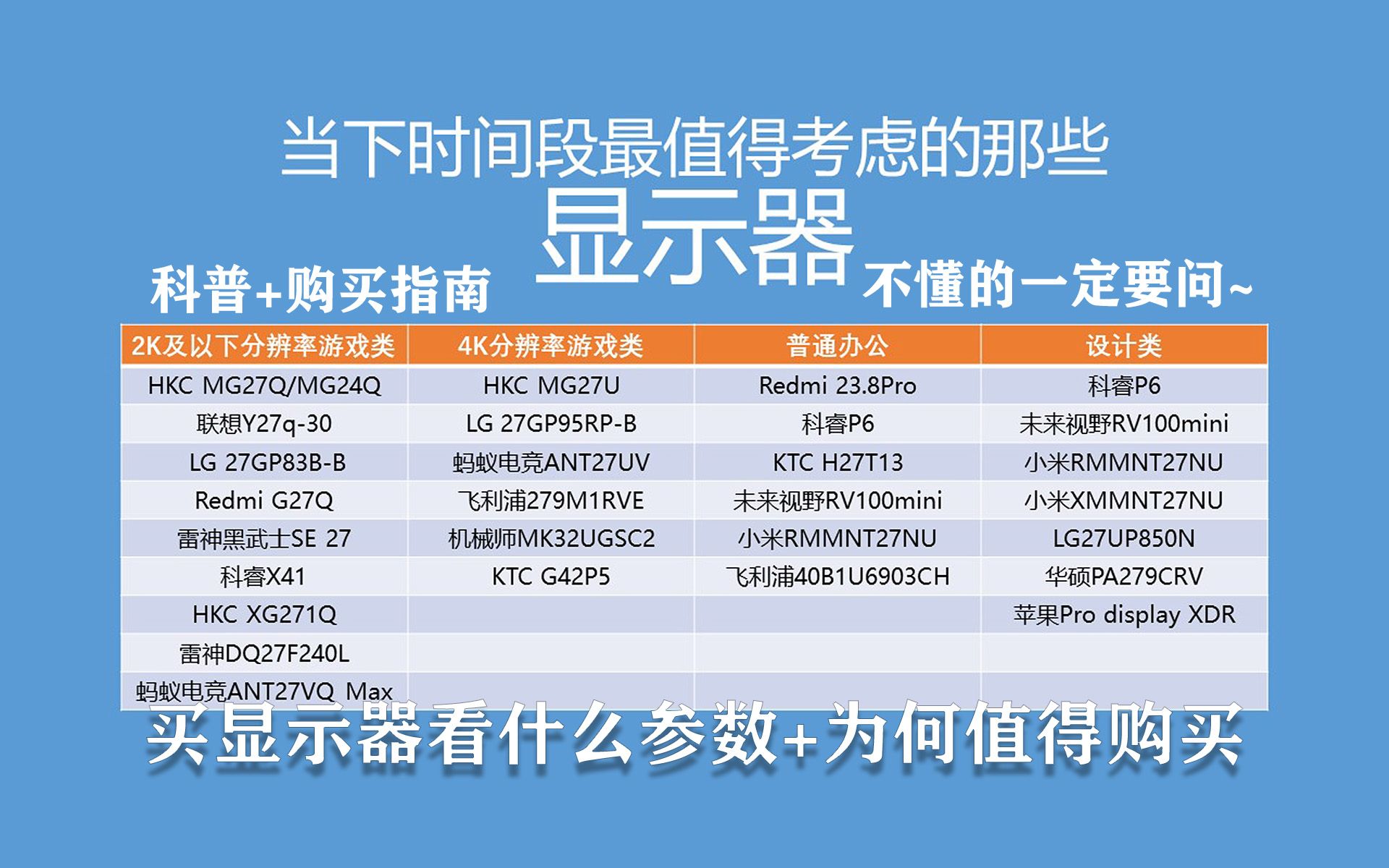 【彩虹糖推荐】2023年12月显示器超详细购买科普+指南大合集 建议收藏!哔哩哔哩bilibili