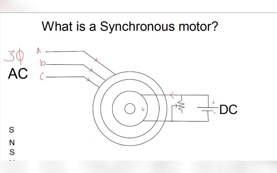 同步电机简介及工作原理哔哩哔哩bilibili