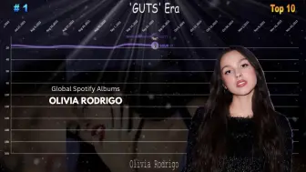 Download Video: 【娅女帝救命】娅娅 Olivia Rodrigo - Spotify 专辑流媒走势 (2021-2024)