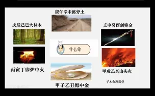 Download Video: 第八节     六十甲子及纳音取象