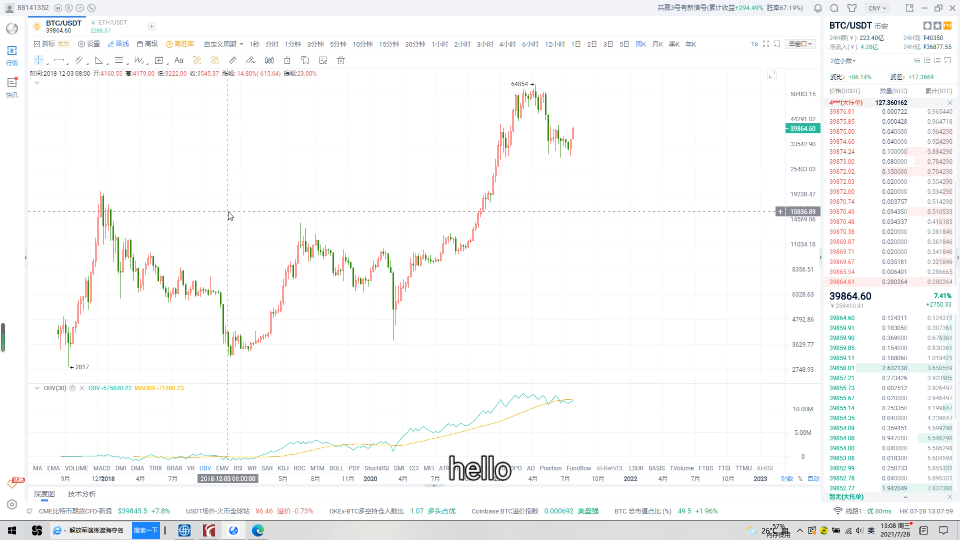 股市,数字货币OBV指标的讲解与应用哔哩哔哩bilibili