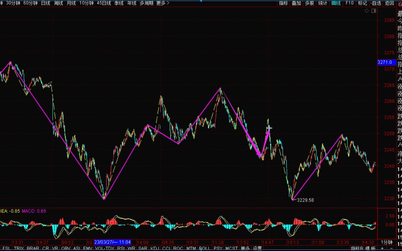 [图]《2023-3-29上证指数之缠论分析》