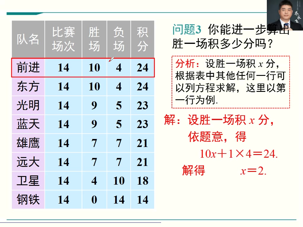 人教版七上数学预习课3.4.3球赛积分表问题哔哩哔哩bilibili