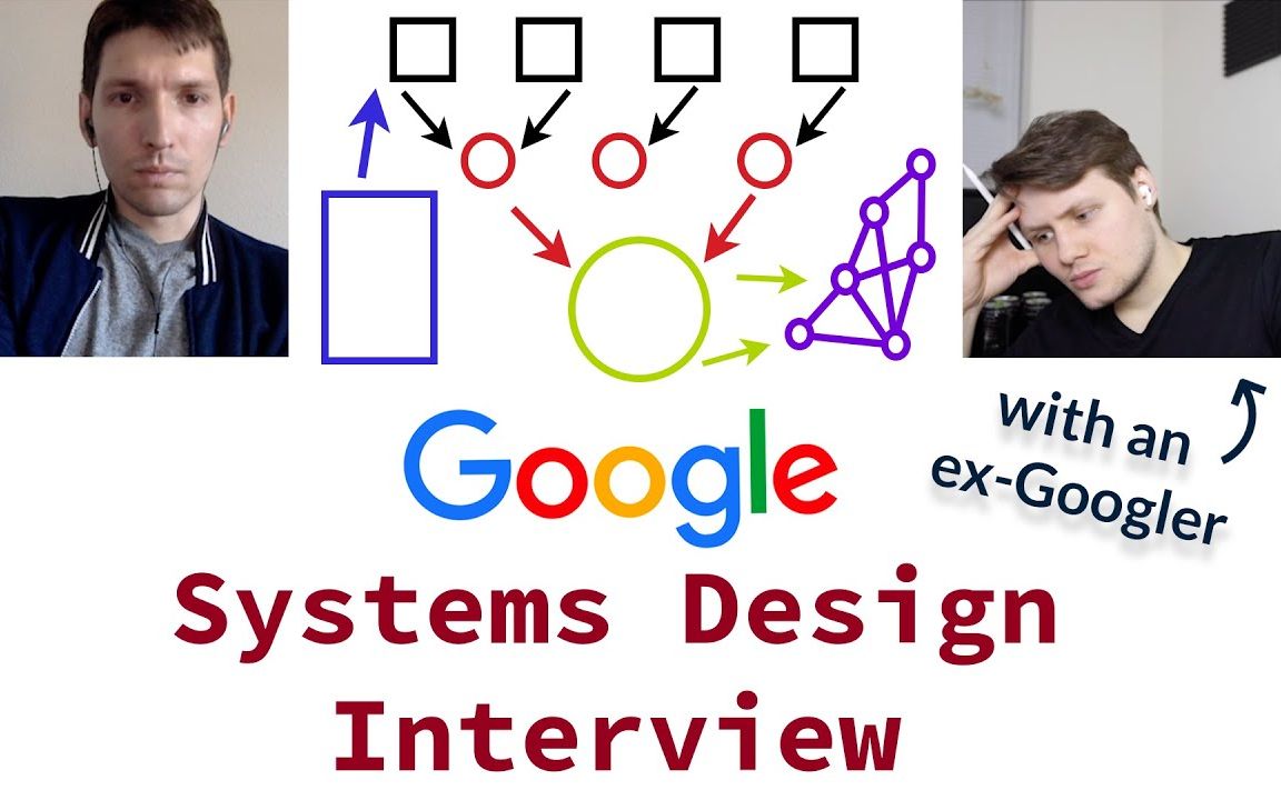 来自Google前员工的Google系统设计面试揭秘哔哩哔哩bilibili