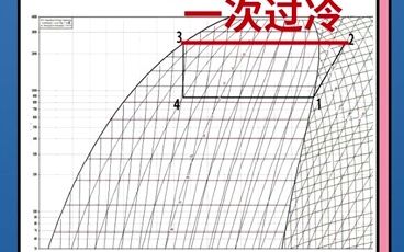 制冷循环中二次过冷技术是什么?哔哩哔哩bilibili