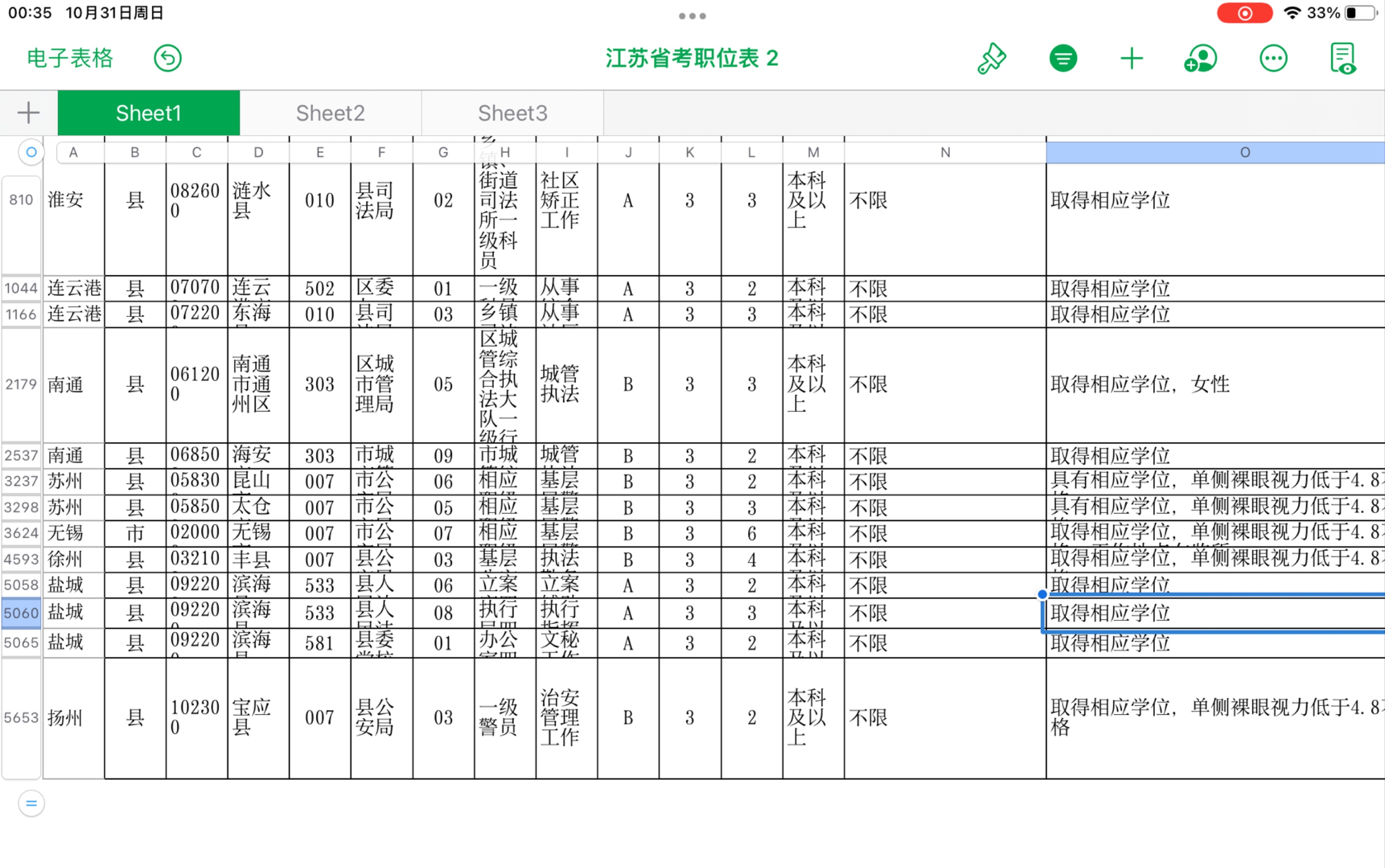 [图]江苏省考能报的太少了