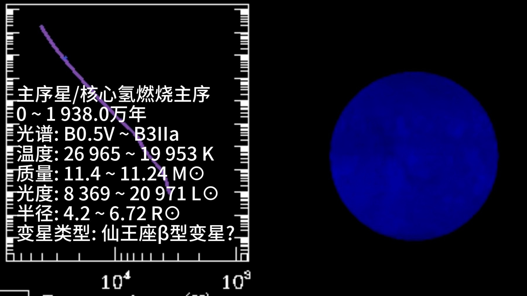 b型恒星(11.4m b0.5v 取z=0.019)的演化