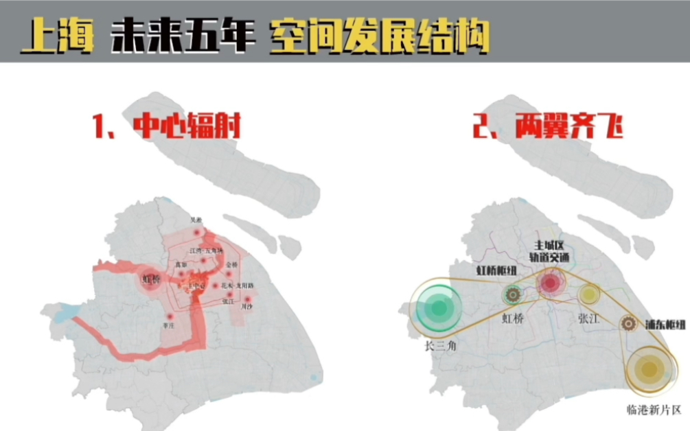 [图]三分钟看懂：上海未来五年重点空间发展结构‼️『上海“十四五”规划解读part 1』