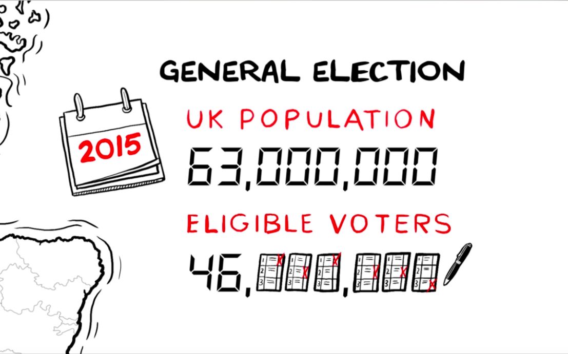 [图]【渣字幕】How the general election works in nearly 60 seconds