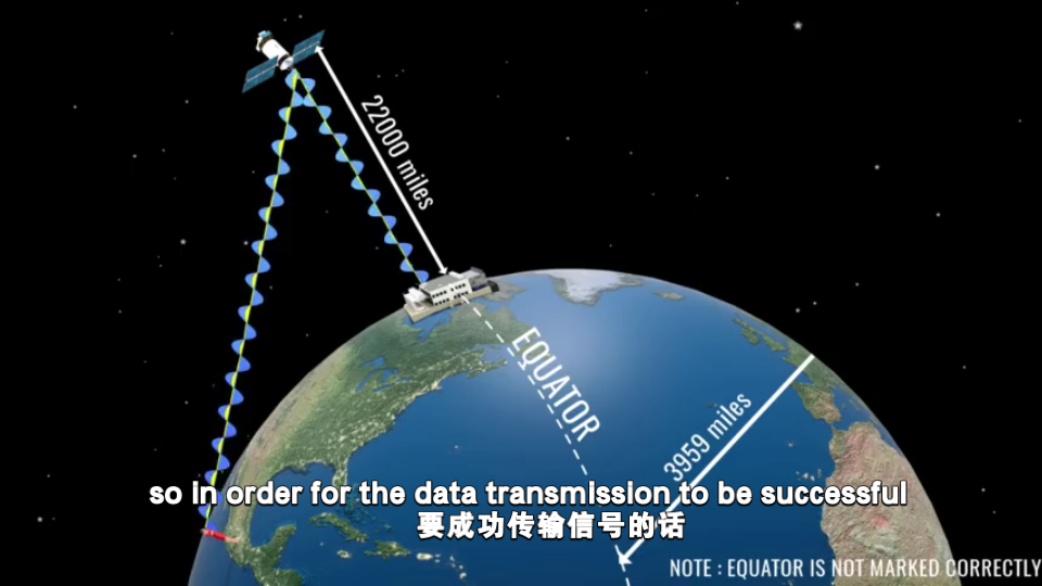 IP地址?服务器?数据包?协议?网络小白豁然开朗哔哩哔哩bilibili