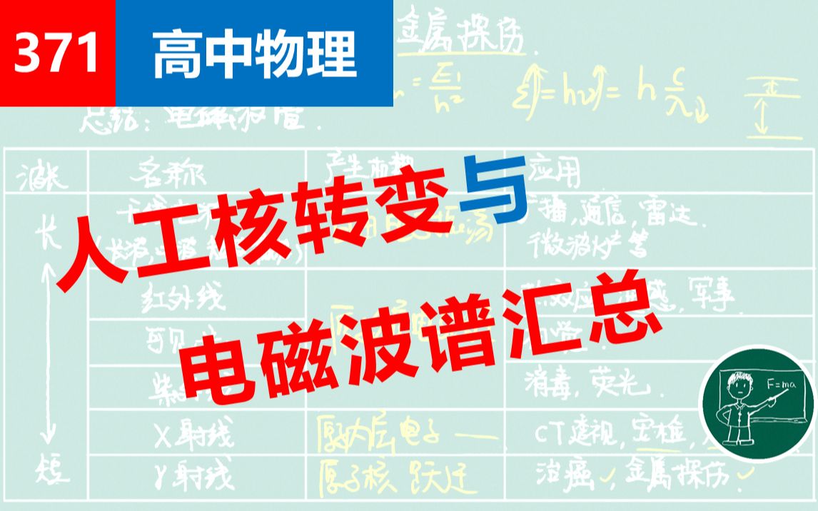 【高中物理】371人工核转变与电磁波谱汇总哔哩哔哩bilibili