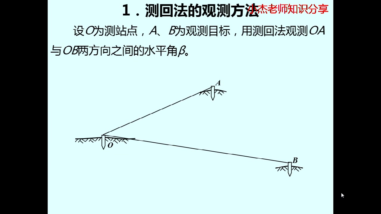 工程测量微课堂测回法的观测哔哩哔哩bilibili