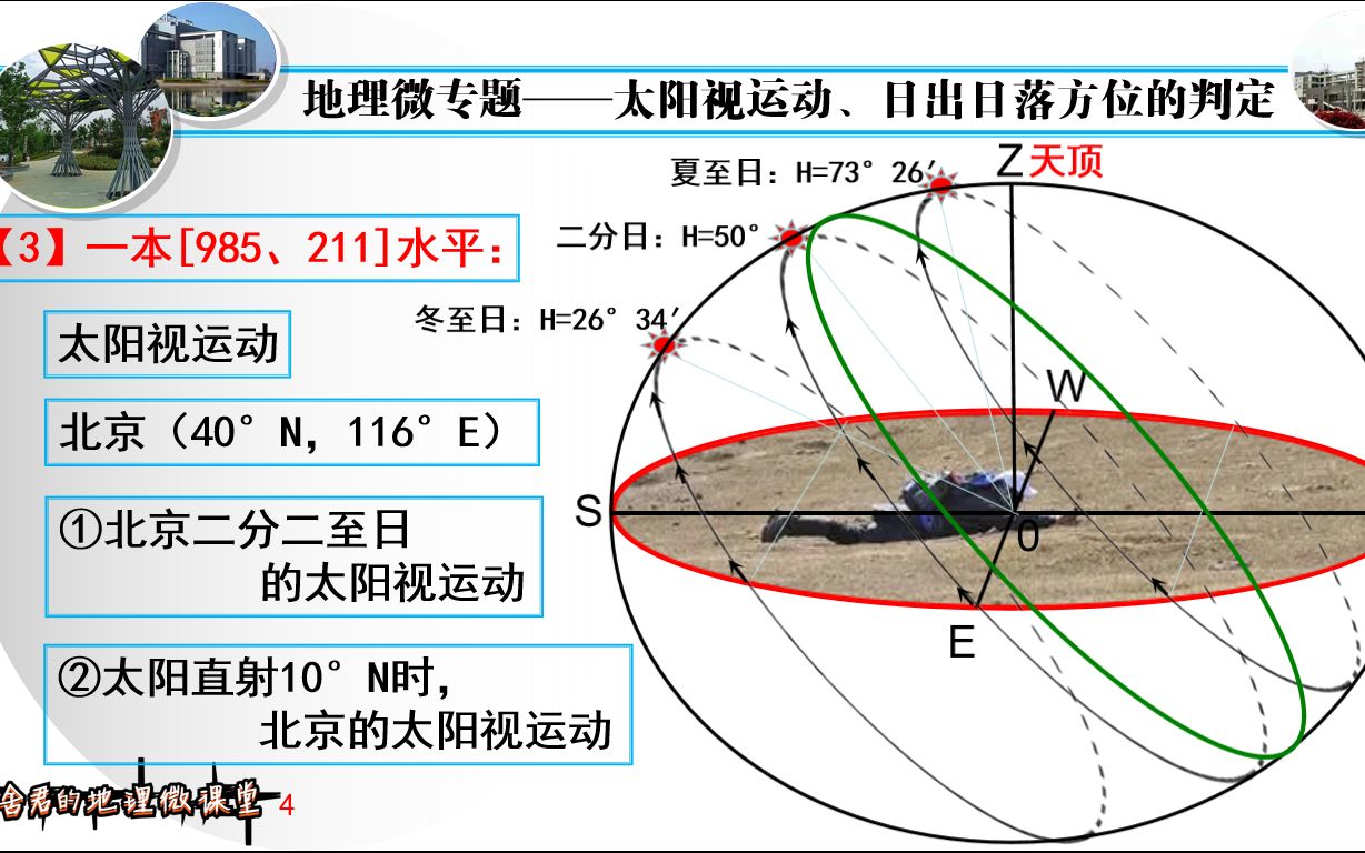 [图]「高考地理难点突破」太阳视运动，日出日落方位的判定