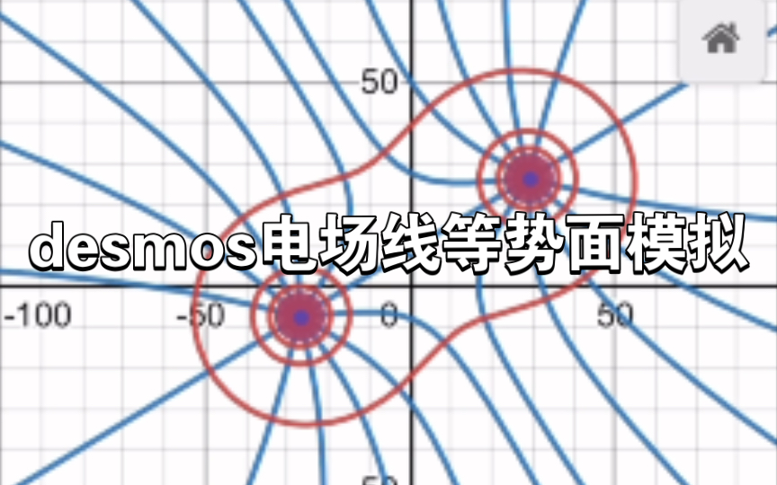 等量同种电荷的电场线和等势面有何特点?desmos动画模拟哔哩哔哩bilibili