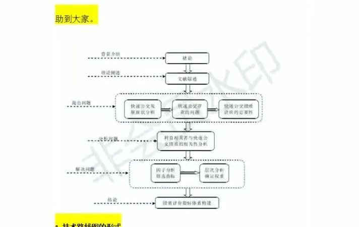 [图]53_毕业论文技术路线图如何绘制及其注意事项，不会的看过来，切忌截图#开题报告#大学生#毕业论文#文献综述