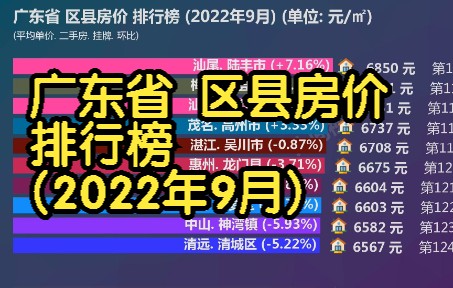 广东省 区县房价 排行榜 (2022年9月), 161个区县房价大排名哔哩哔哩bilibili