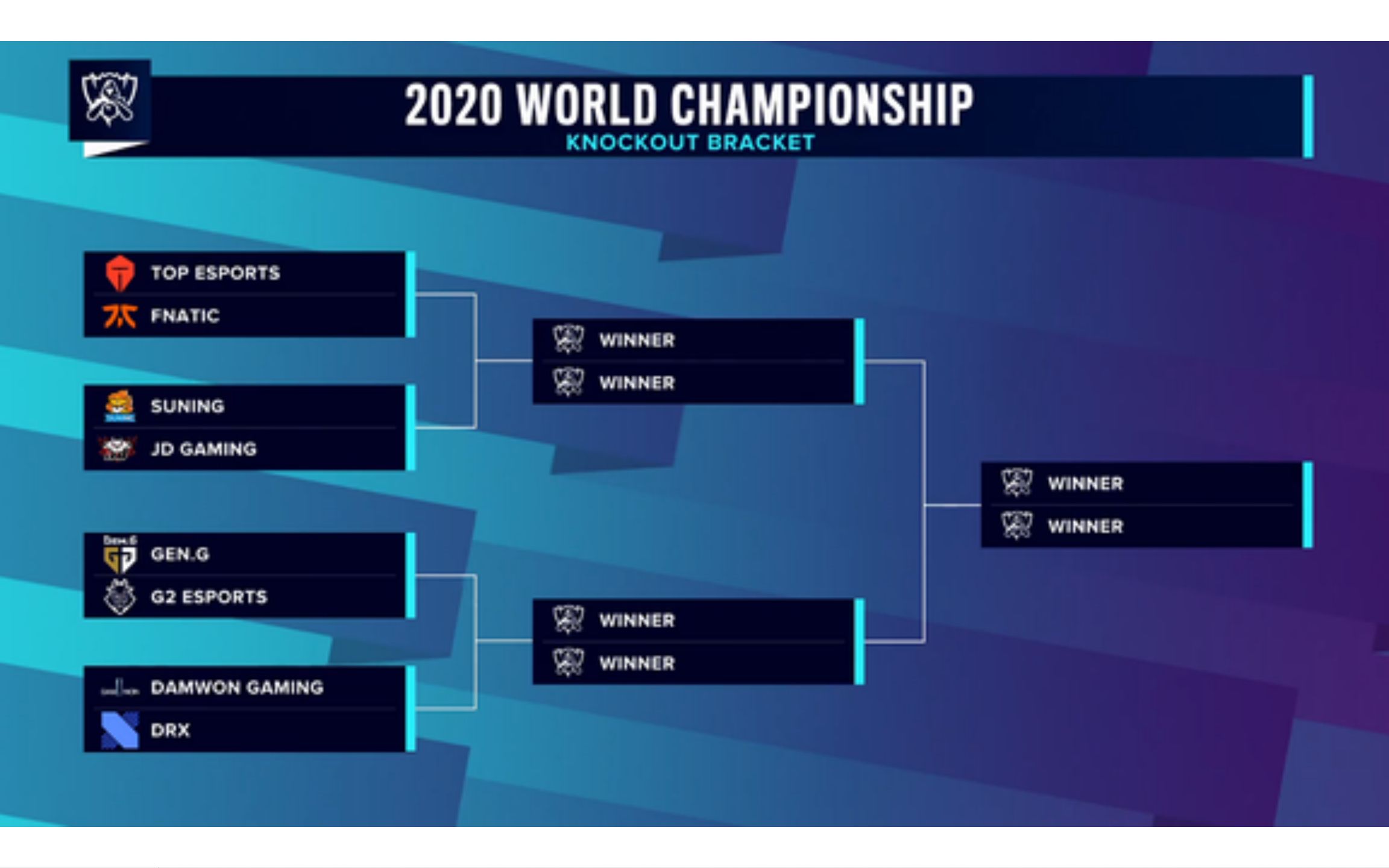 【中字】油管评论区热议s10八强抽签:看g2这分组老剧本了.