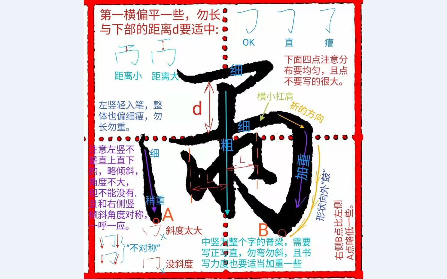 《千字文行书学习》第0036字 ▪ 雨哔哩哔哩bilibili