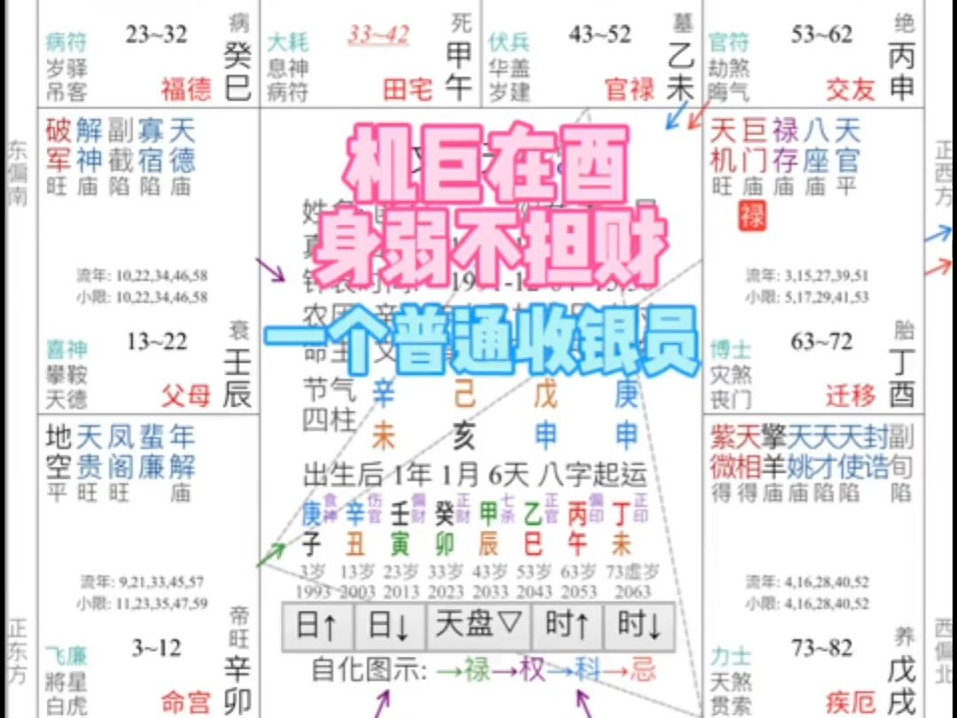 紫微斗數案例分析:煞星獨守命宮,格局層次一般,普通的