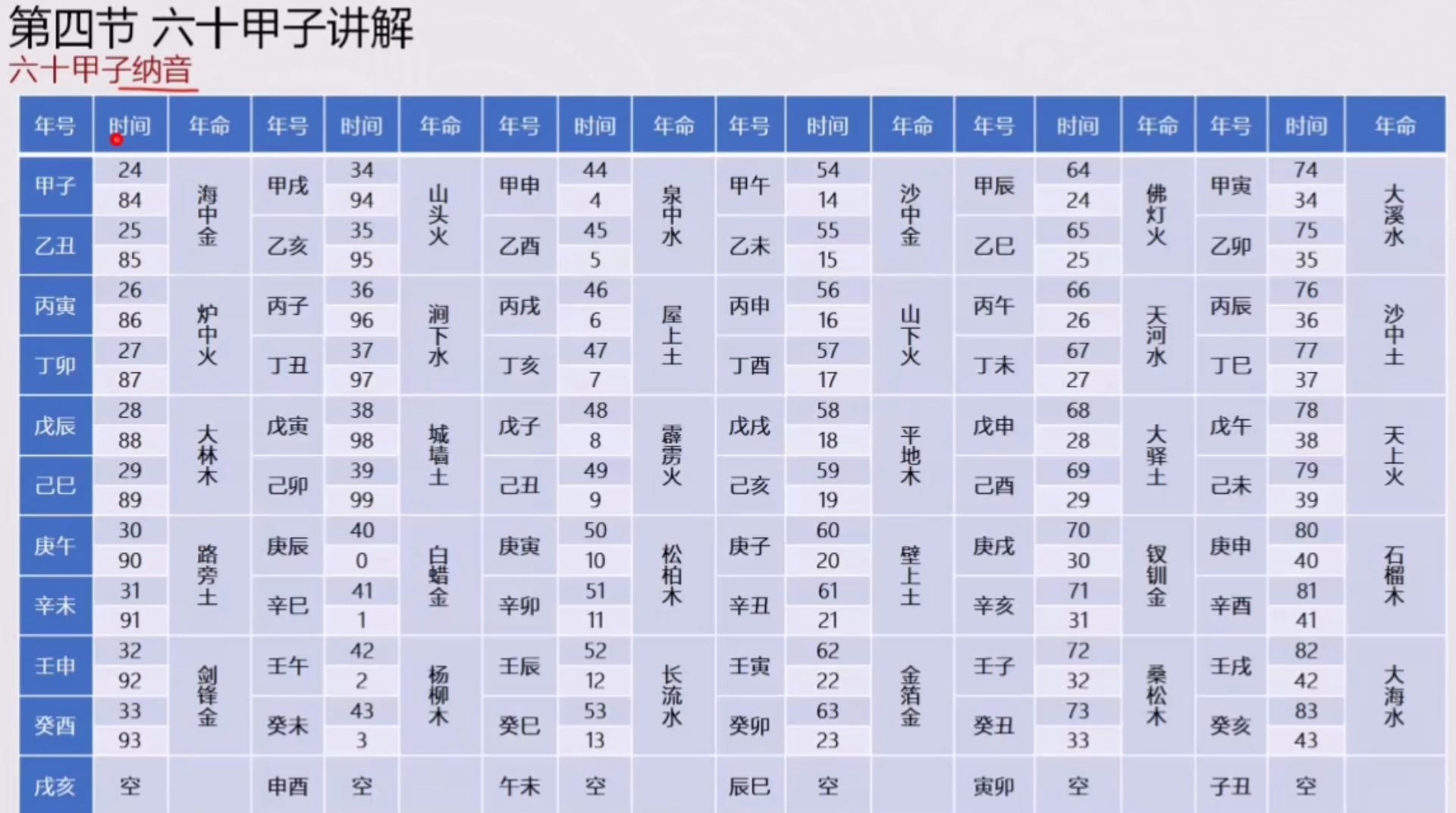 八字中用納音五行合婚可不可取