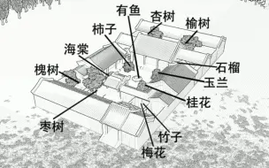 Скачать видео: 说说三进四合院