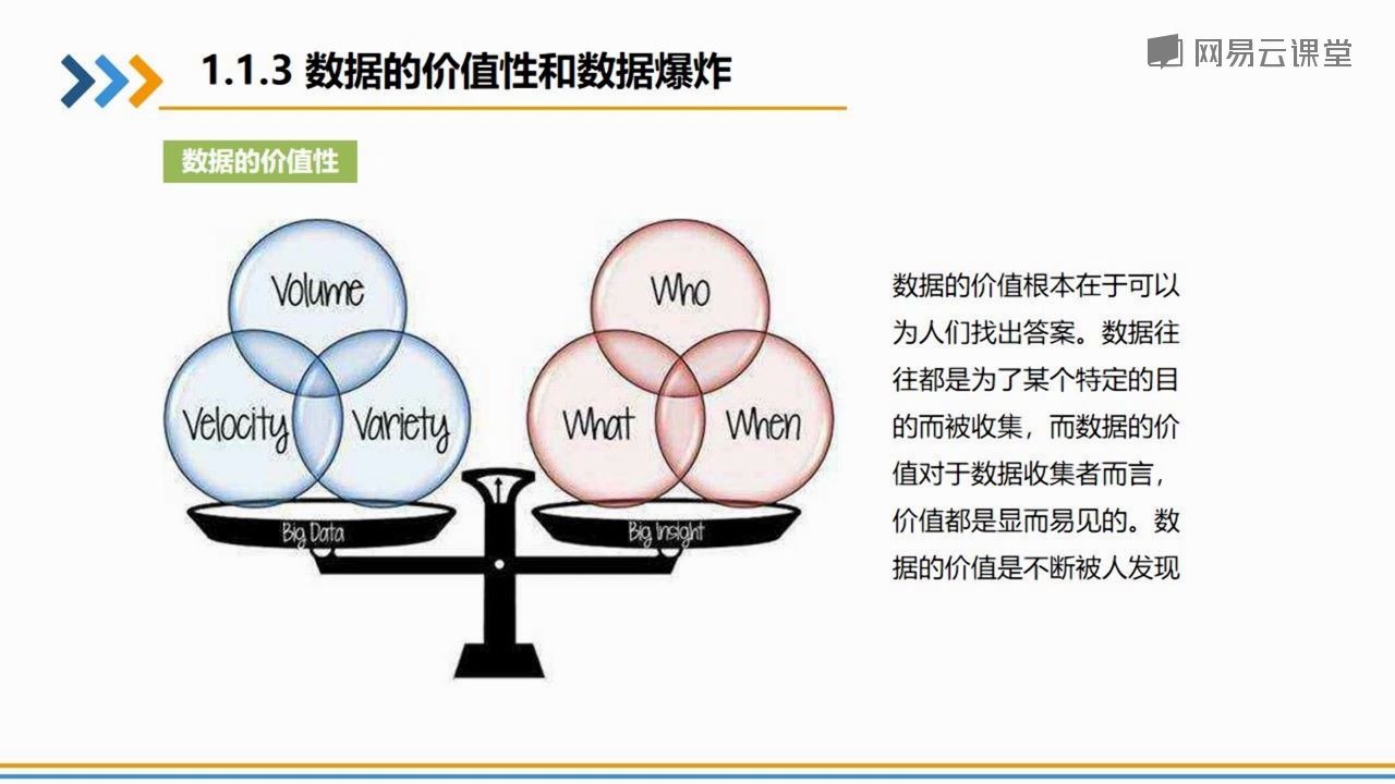 大数据导论(通识课版)哔哩哔哩bilibili