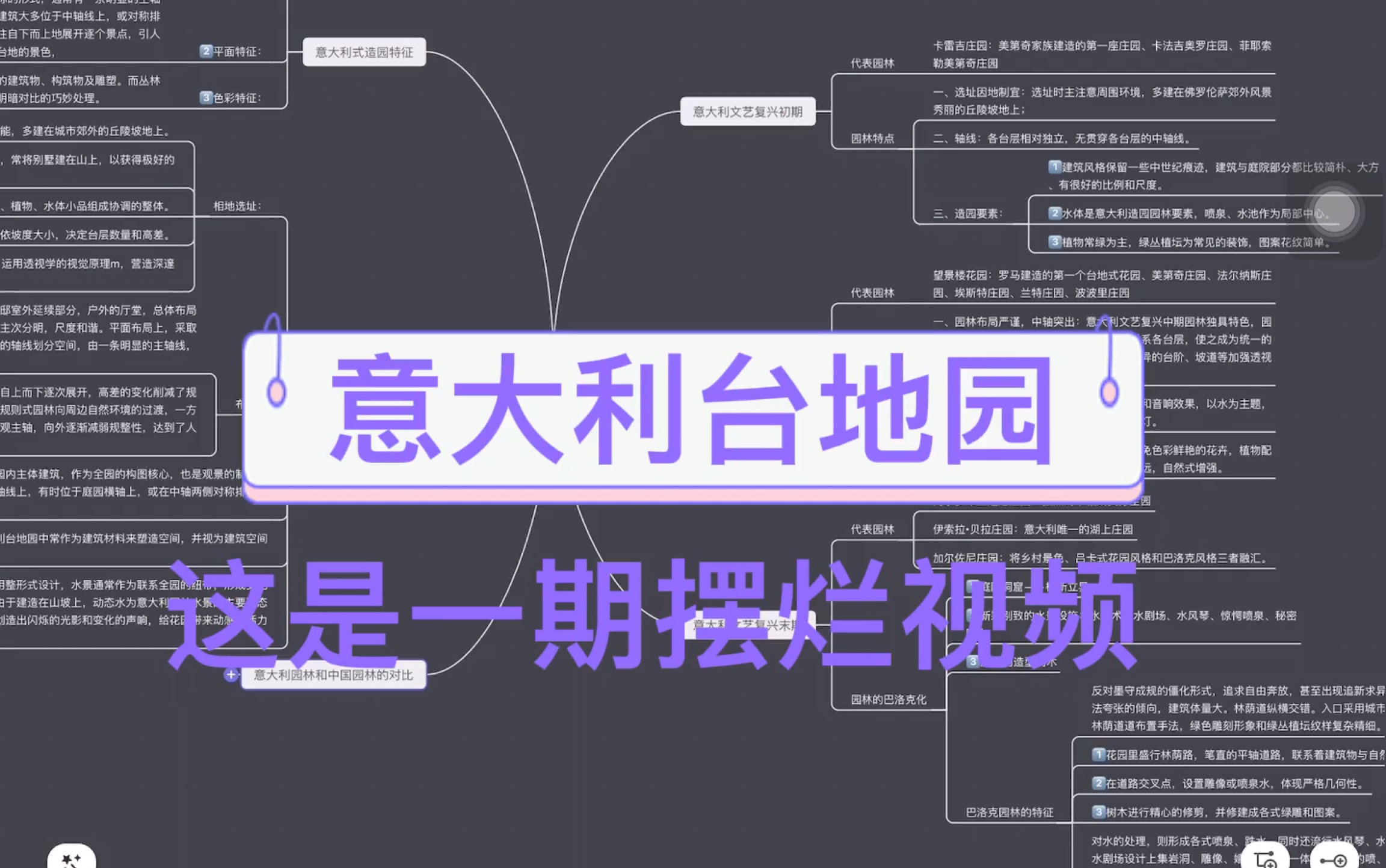 【意大利台地园】摆烂视频 Q群691245183 欢迎你的加入哔哩哔哩bilibili