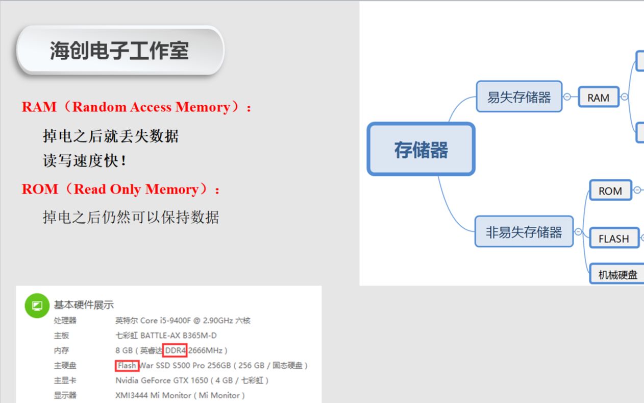 [图]关于RAM和ROM的小知识