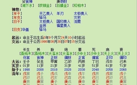 [图]看八字的思路