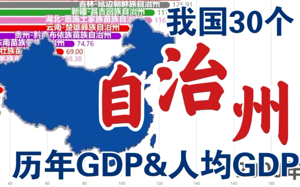 [图]民族大团结！1990～2020年我国30个民族自治州GDP和人均GDP排名变化