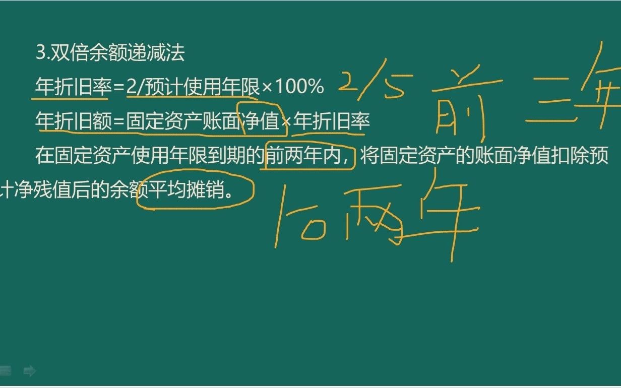 实务0205005对固定资产计提折旧02折旧方法03双倍余额递减法哔哩哔哩bilibili