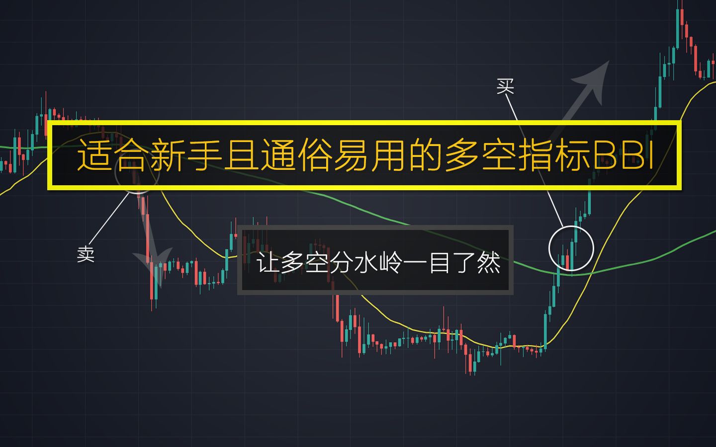 BBI多空指标,一个新手易学普适性强的移动线指标,精准买卖从不例外,多空分界线一目了然哔哩哔哩bilibili