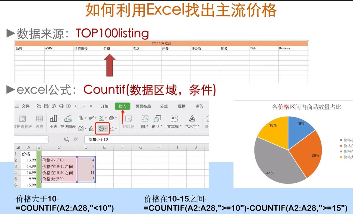 【亚马逊】如何利用countif找出市场主流价格哔哩哔哩bilibili