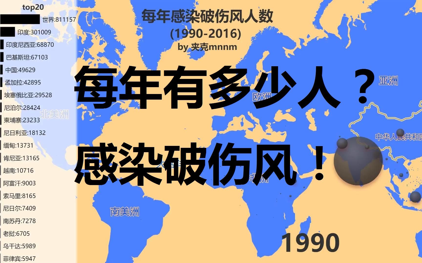 感染破伤风有多少人?触目惊心数据可视化哔哩哔哩bilibili